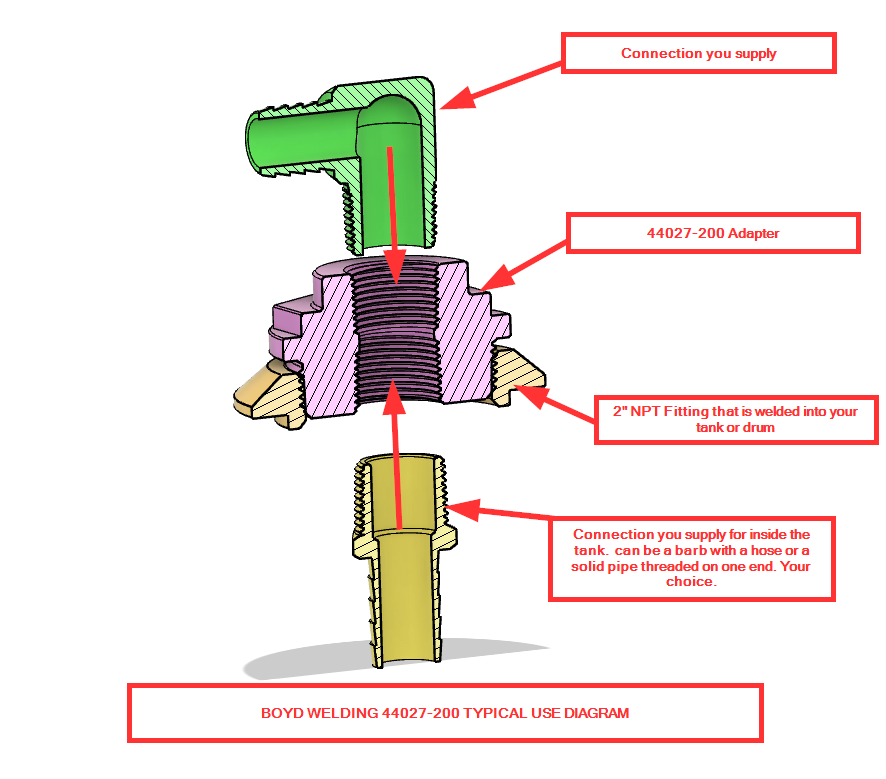 2" NPT Male to Female NPT Full Coupling