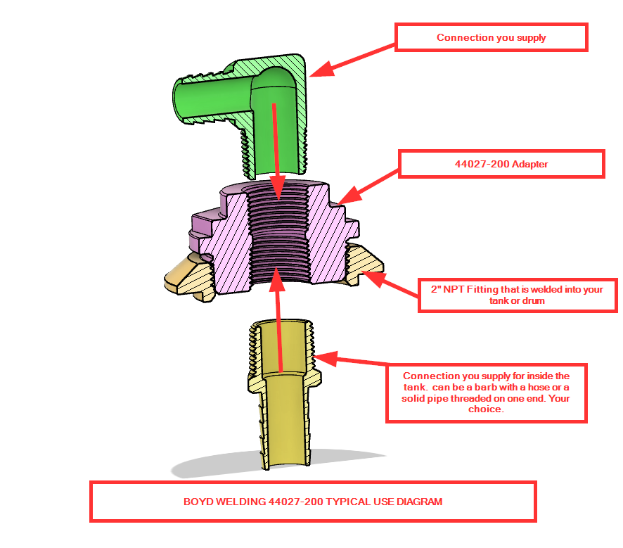 2" NPT Male to 3/4" NPT Female Full Coupling